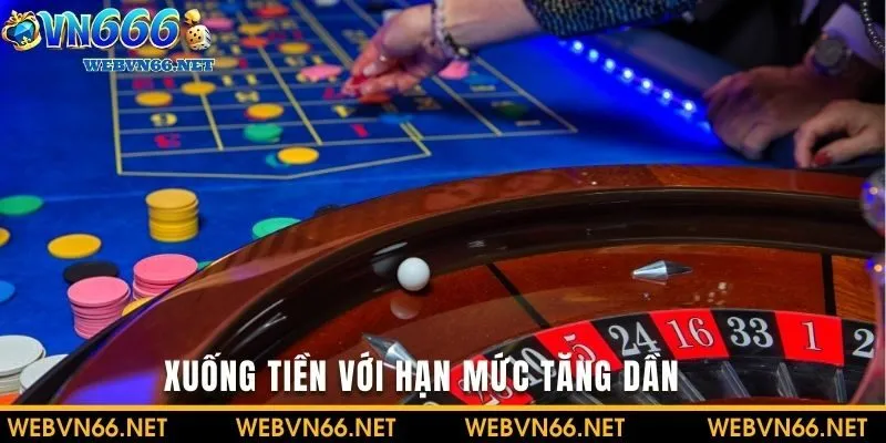 Nên xuống tiền với hạn mức tăng dần để đảm bảo hiệu quả